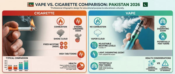 Vape vs Cigarette Explained – Benefits, Risks & Device Options in Pakistan 2026
